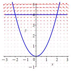 x_2Dparabola_-y^3_xy^2